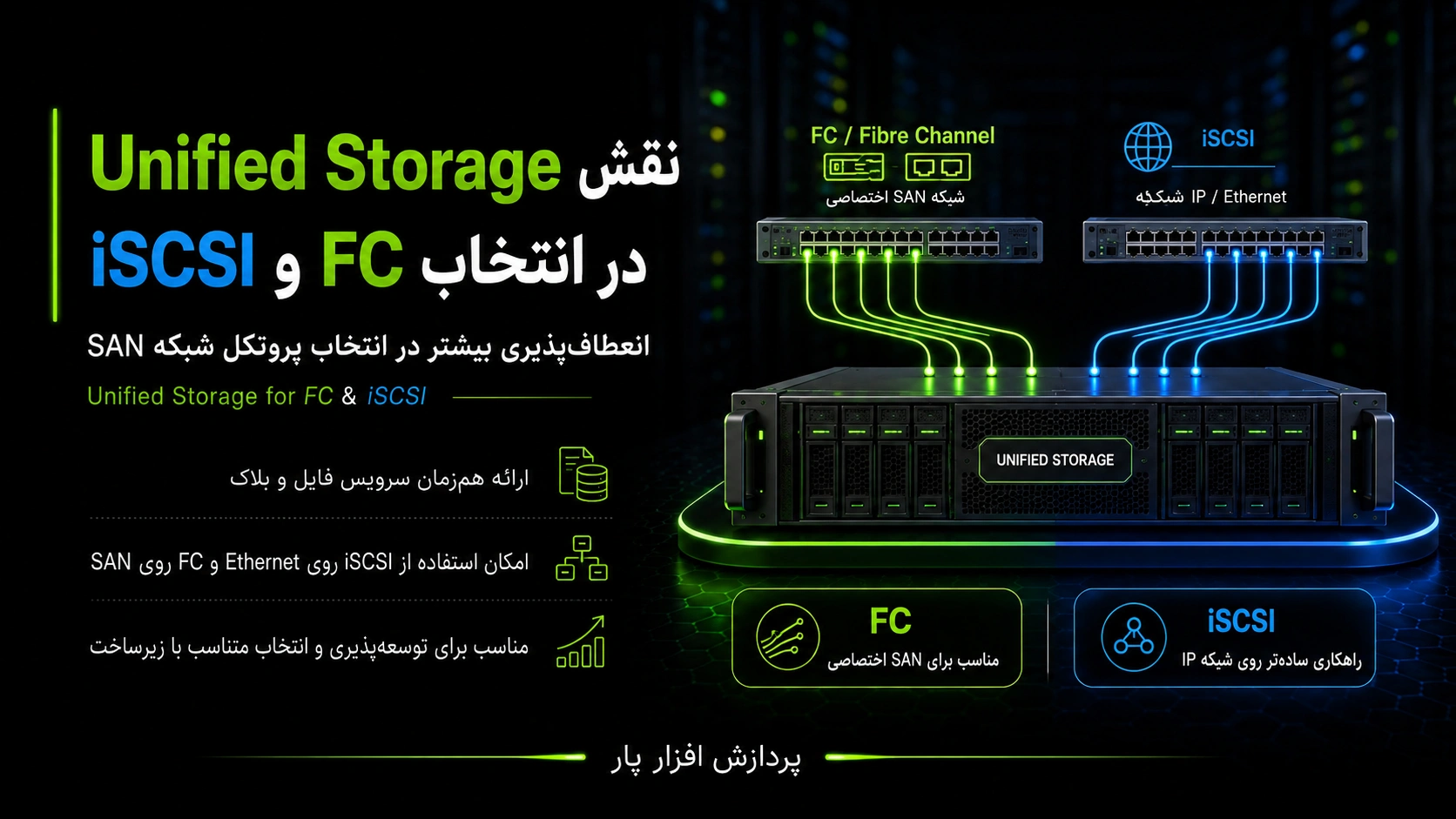 نقش Unified Storage در انتخاب FC و iSCSI